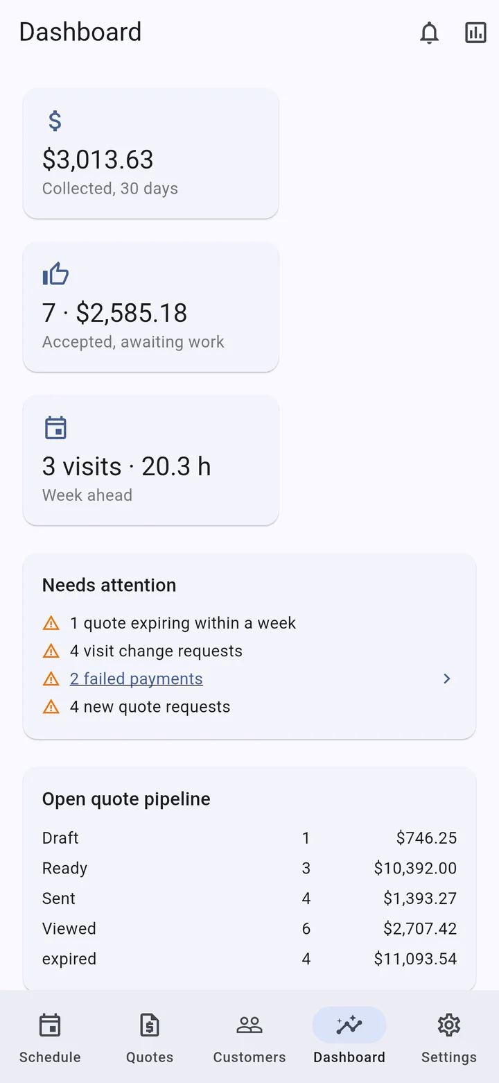 The owner’s dashboard on an iPhone: collected, accepted and awaiting work, the week ahead, what needs attention and the open quote pipeline