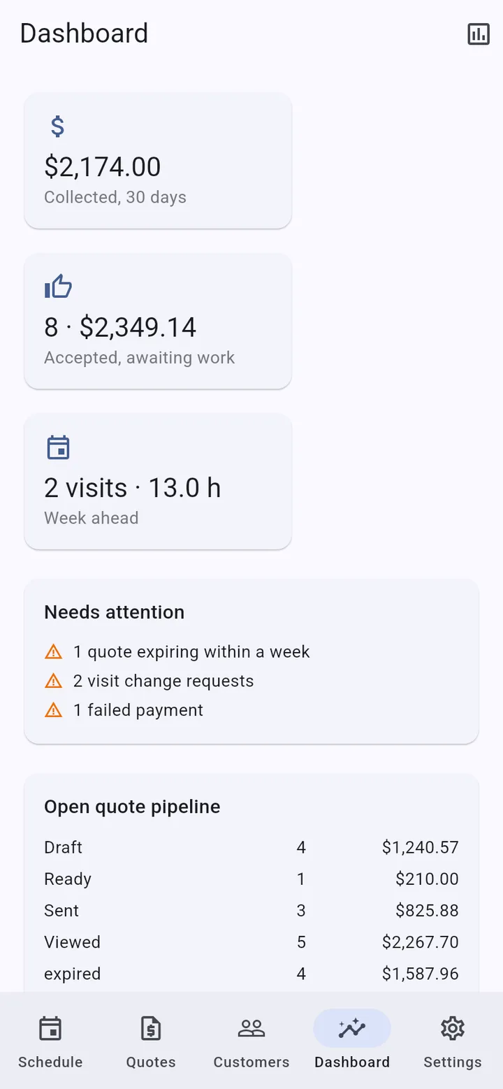 The dashboard in the mobile app